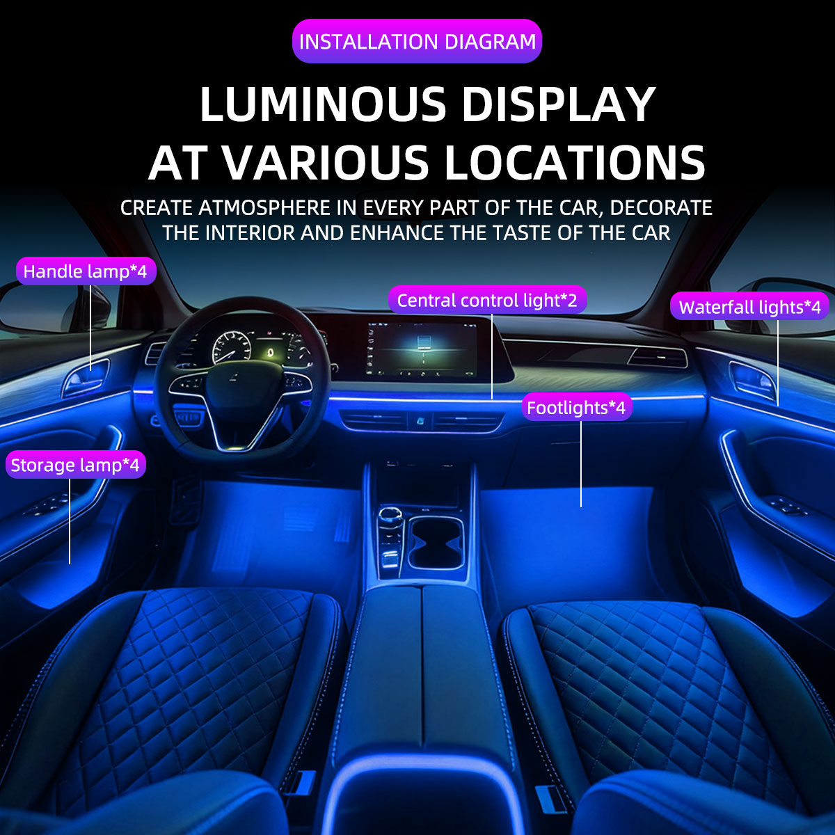 6/10/14/18in1 Led Acryl Auto W – Car Ambient Light Kit With Remote Bewertung und Preis